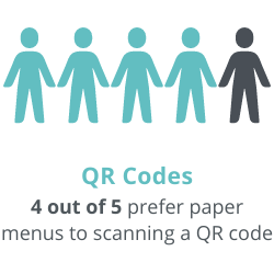 Qr codes